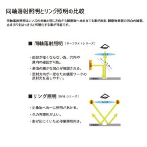 オーツカ光学 OTSUKA オーツカ光学 サーフライト SL120SA サーフライト スイングアーム式 クランプ取付式 メーカー直送 代引不可 北海道沖縄離島不可