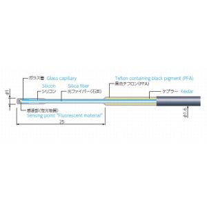 安立計器 ANRITSU 安立計器 FS100-2M 蛍光式光ファイバー温度計 専用センサ