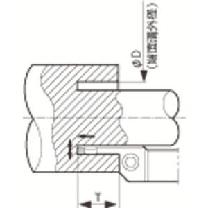 京セラ KYOCERA 京セラ KFMSR2525M110145-3 溝入れ用ホルダ 1本 メーカー直送 代引不可 北海道沖縄離島不可
