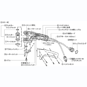 ホーザン HOZAN ホーザン HS-802-1 コテ一式