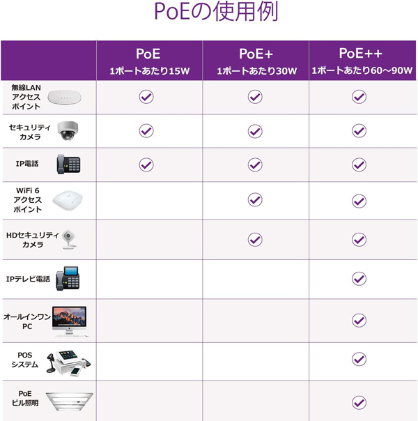  ネットギア NETGEAR ネットギア GS116LP-100AJS アンマネージ スイッチングハブ 16ポート PoE+ 16ポート 76W FlexPoE対応