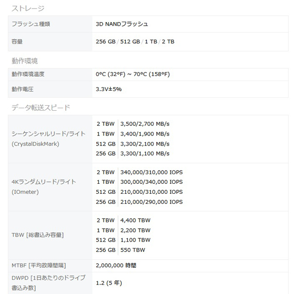  トランセンド Transcend トランセンド SSD 2TB TS2TMTE220S M.2 2280 PCIe Gen3x4 M-Key 3D TLC with Dram