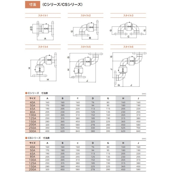  昭和技研工業 昭和技研工業 C-5-250A×10K パールスイベルジョイント Cシリーズ