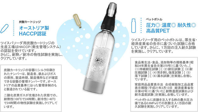  グリーンハウス GREENHOUSE グリーンハウス SODAA-CH10 ツイスパソーダ 炭酸カートリッジ 50本（10本×5箱）セット