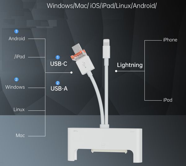  あきばお～ USB iPhone TypeC SATAケーブル