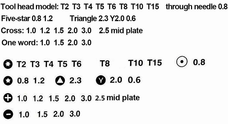  あきばお～ 24in1 改造ドライバーセット