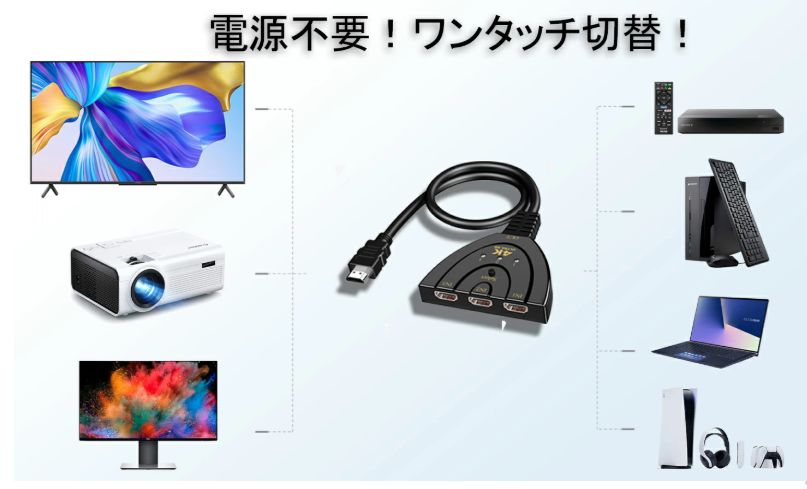  輸入特価アウトレット HDMIセレクター 3ポート
