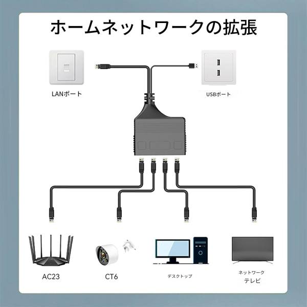  あきばお～ LAN スプリッター 4ポート
