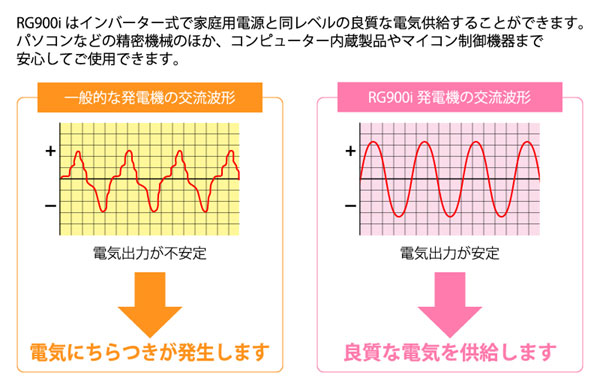  和コーポレーション 和コーポレーション RG900i CCロビン インバーター発電機 0.9kw メーカー直送 代引不可 沖縄離島不可