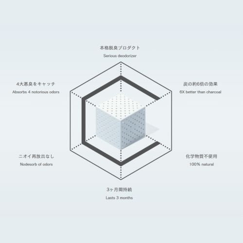  ファルマ ファルマ 強力脱臭剤キャッチシューPRO スリム 50g×2個 詰替用 置き型脱臭剤