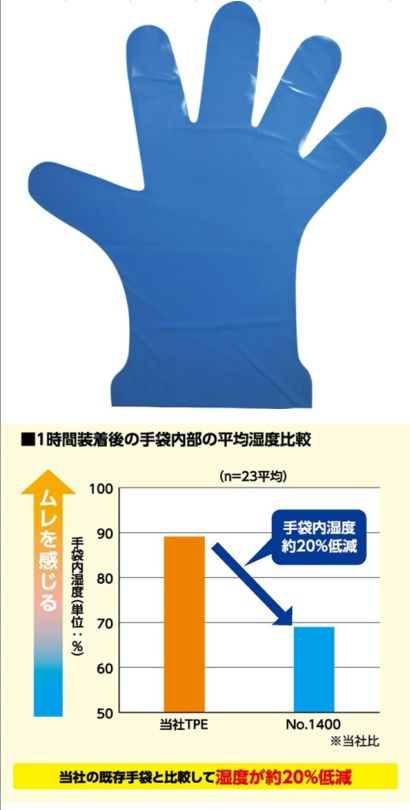  エステー エステー 1400 使い捨て手袋 モデルローブ NO1400 手さら Sサイズ 100枚入り