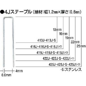 マックス MAX マックス 425J-S-WHITE ステンレスステープル 白 肩幅4mm 長さ25mm 5000本入り