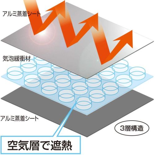  アストロ アストロ アルミ箔! エアコン 室外機用 日よけパネル 611-74
