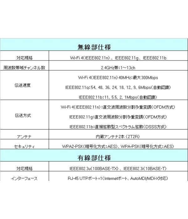  プラネックス PLANEX プラネックス MZK-DP300N WiFi コンセント直挿型 無線LANルーター ホテル用 ちびファイ4