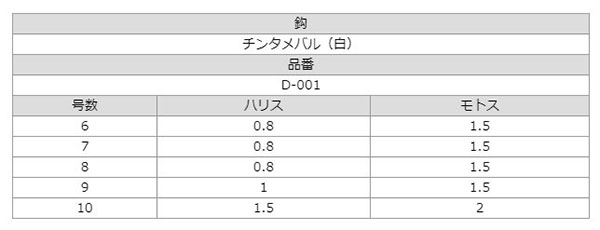  ささめ針 SASAME ささめ針 ちょい波止胴突 8号 ハリス 0.8 D-001