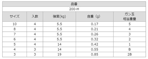  ささめ針 SASAME ささめ針 赤インター付パワーステンスイベル 7号 200-H
