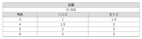 ささめ針 SASAME ささめ針 波止際族のさぐり胴突 5号 ハリス 2号 D-308