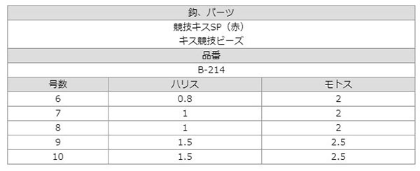  ささめ針 SASAME ささめ針 キス船釣りスペシャル3本 9号 ハリス 1.5 B-214