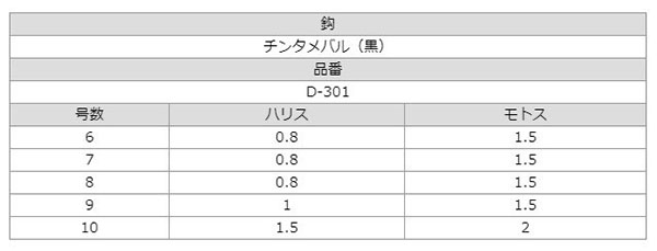  ささめ針 SASAME ささめ針 メバル胴突3本 3セット 7号 ハリス 0.8 D-301