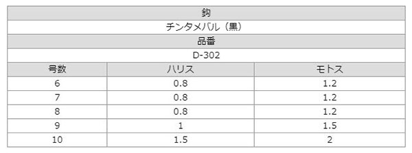  ささめ針 SASAME ささめ針 メバルうき釣り 3セット 7号 ハリス 0.8 D-302