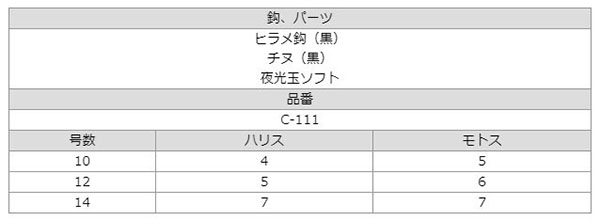  ささめ針 SASAME ささめ針 ヒラメマゴチぶっ込み 10号 ハリス 5 C-111