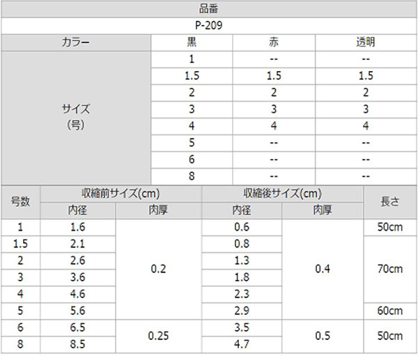  ささめ針 SASAME ささめ針 道具屋 熱収縮パイプ 黒 4号 P-209