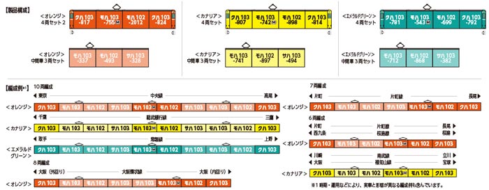  カトー KATO KATO 10-1744D　103系<カナリア>中間車3両セット　（予約）