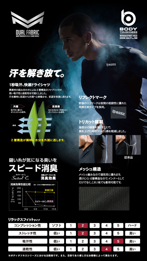  おたふく手袋 メール便1個対象 おたふく手袋 JW-601 BTデュアルメッシュ ショートスリーブ クルーネックシャツ マゼンタ×グレー LLサイズ
