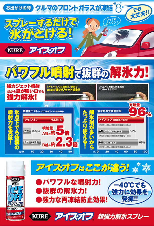  呉工業 クレ KURE 呉工業 クレ NO2155 アイスオフ 420ml 解氷剤 霜取 再凍結防止 KURE