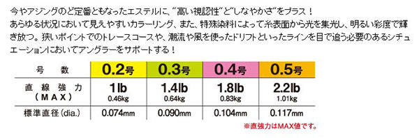  ティクト TICT ティクト ジャック ブライト 200m 0.2号 1Lb TICT