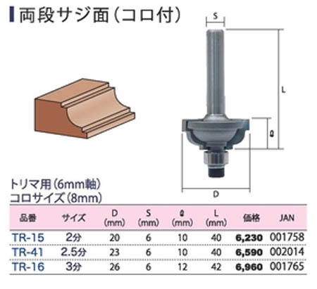  ライト精機 LightSEIKI ライト精機 TR-41 スーパー トリマ  両段サジ面 コロ付